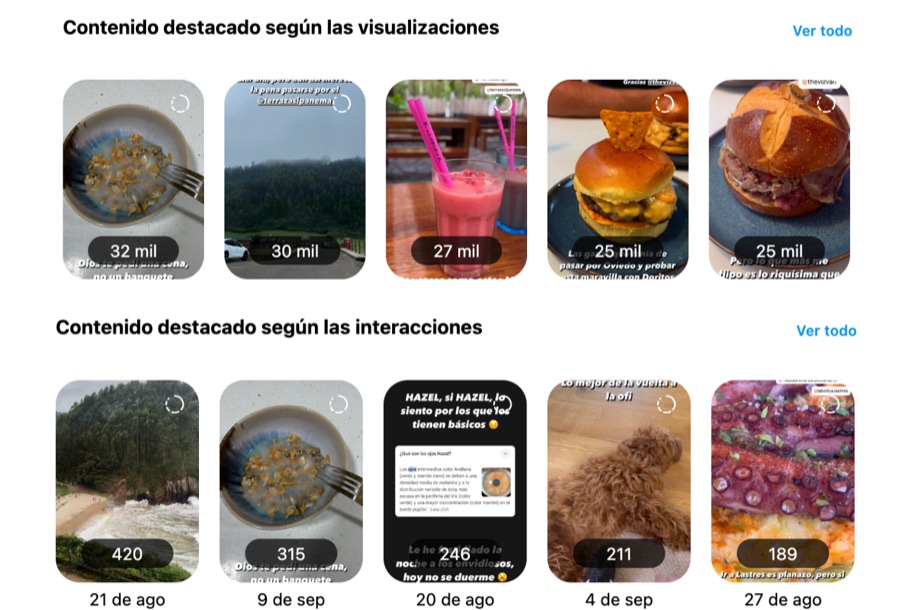Estadística de Instagram: Historias